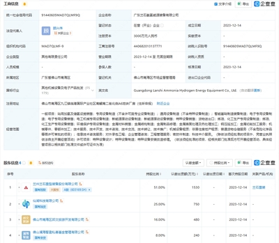 氨氫能源新勢(shì)力崛起 蘭石重裝等在粵布局，專用環(huán)保裝備制造迎新機(jī)遇